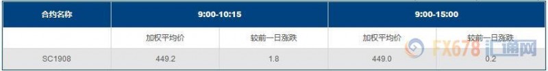 INE原油触及本月新高，因EIA库存超预期大跌！近期两场会议决定未来油价走向