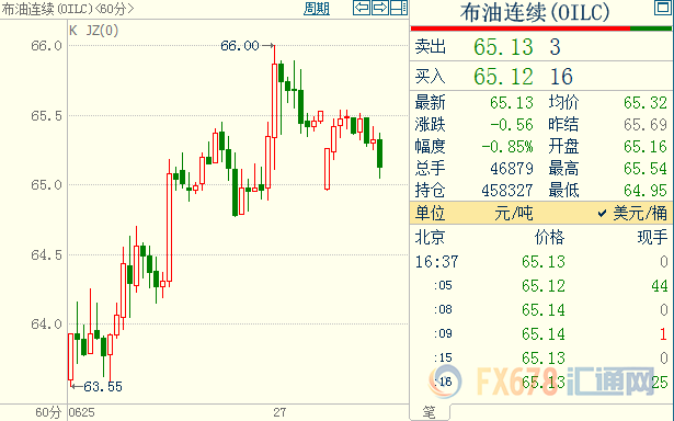 国际油价自一个月高位回落；投资者关注OPEC+会议，却没意识到操控市场的主力已经易主