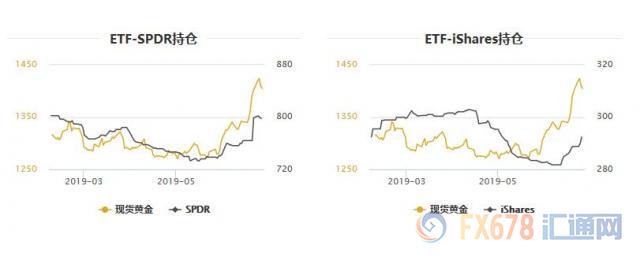 黄金T+D跌破五日均线，避险需求下降，美国一季度GDP料被上修，聚焦本周G20峰会