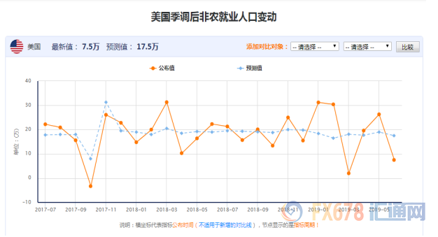 汇市半年评：全球主要经济体增速放缓，FED降息周期开启，非美品种被动上涨