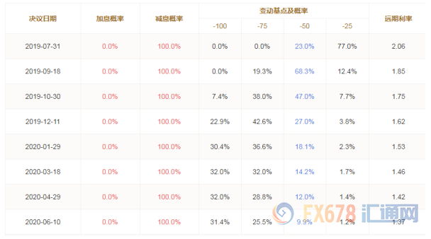 汇市半年评：全球主要经济体增速放缓，FED降息周期开启，非美品种被动上涨