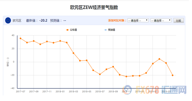 汇市半年评：全球主要经济体增速放缓，FED降息周期开启，非美品种被动上涨