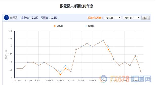 汇市半年评：全球主要经济体增速放缓，FED降息周期开启，非美品种被动上涨