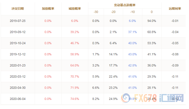 汇市半年评：全球主要经济体增速放缓，FED降息周期开启，非美品种被动上涨