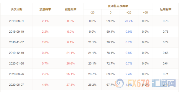 汇市半年评：全球主要经济体增速放缓，FED降息周期开启，非美品种被动上涨