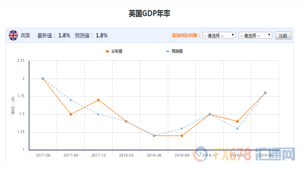 汇市半年评：全球主要经济体增速放缓，FED降息周期开启，非美品种被动上涨