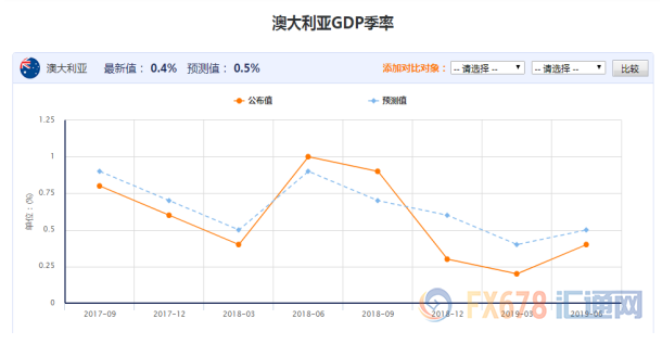 汇市半年评：全球主要经济体增速放缓，FED降息周期开启，非美品种被动上涨