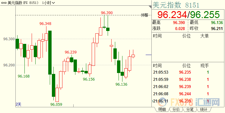 黄金继续回调，待G20会议结果指引；美元反弹艰难，美联储遭特朗普“怨妇式牢骚”