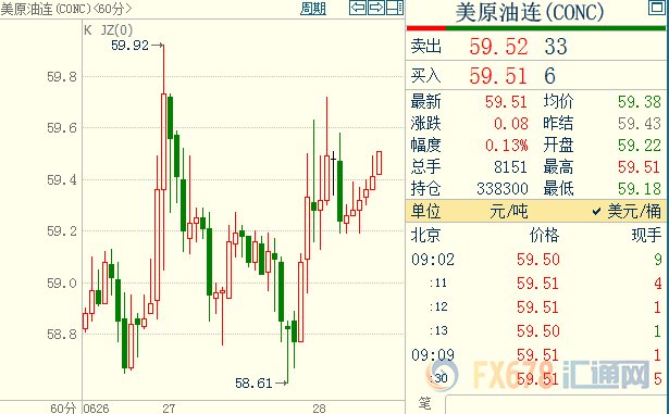 原油交易提醒：伊核协议濒临存废边缘，加拿大放松限产；OPEC会议前期待G20能先送礼