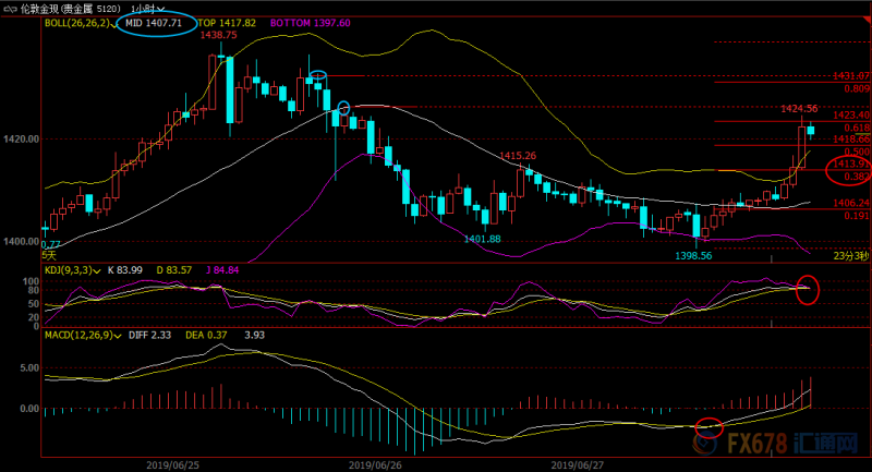 6月28日现货黄金、白银、原油、外汇短线交易策略