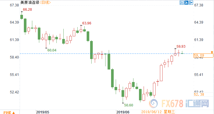 OPEC+接近达成延长减产？G20若传出“喜报”，双管齐下或助推美油拿下60关口