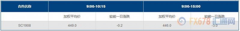 INE原油收跌，G20峰会和OPEC会议接踵而至；俄罗斯想把悬念留到最后时刻