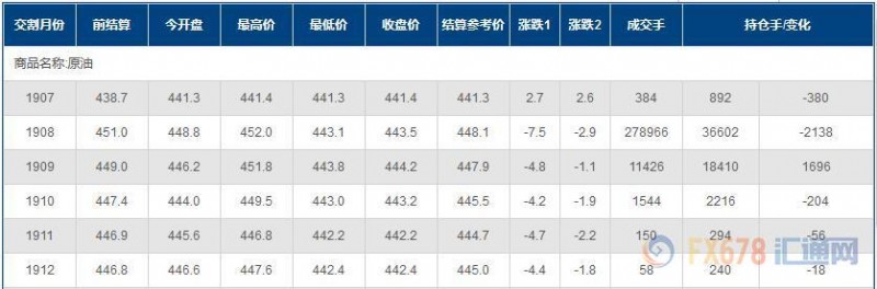 INE原油收跌，G20峰会和OPEC会议接踵而至；俄罗斯想把悬念留到最后时刻