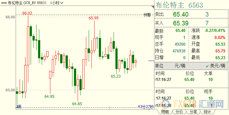 国际油价窄幅区间运行；普京仍在“玩太极”，亚洲买家5月进口伊朗原油同比暴跌近80%