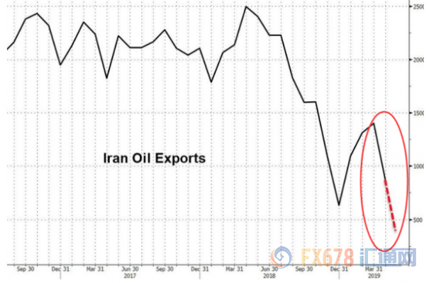 原油半年评：OPEC+减产助力油价震荡上行，全球经济放缓成油价沉重压力