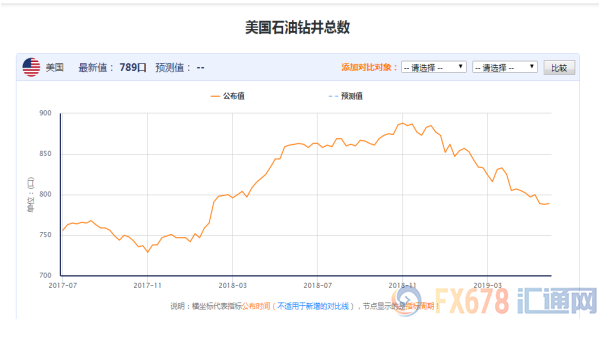 原油半年评：OPEC+减产助力油价震荡上行，全球经济放缓成油价沉重压力