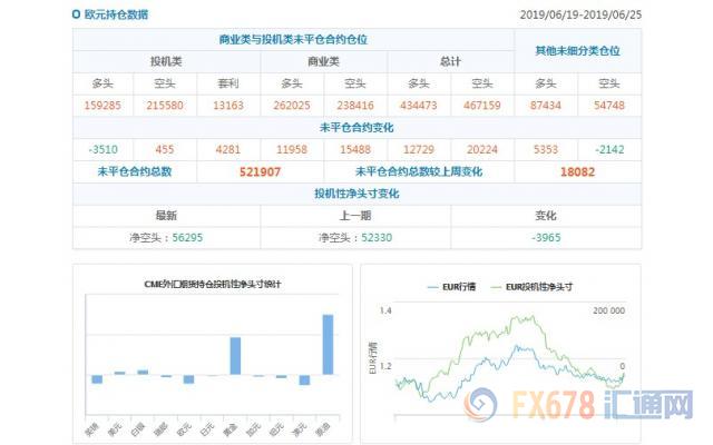 CFTC持仓解读：加元看空意愿降温，黄金看多意愿升温(6月25日当周)