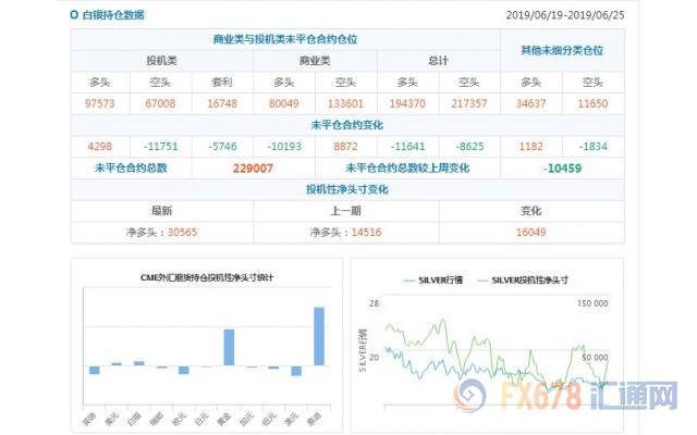 CFTC持仓解读：加元看空意愿降温，黄金看多意愿升温(6月25日当周)