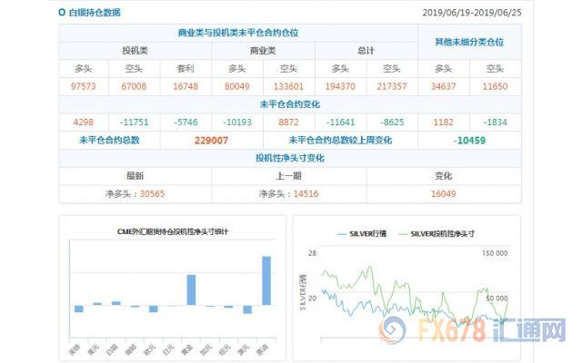 CFTC持仓解读：加元看空意愿降温，黄金看多意愿升温(6月25日当周)