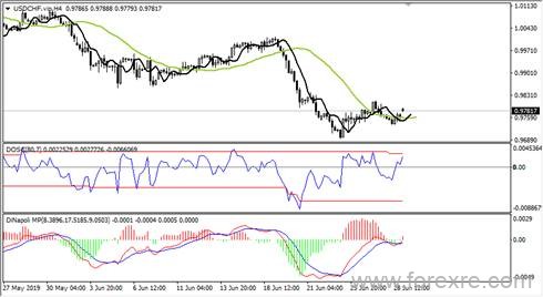 UBFX友邦外汇：刚送走G20,又迎来欧佩克