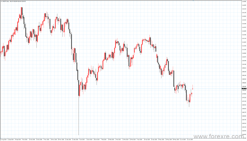 Trademax：07月01日每日市场