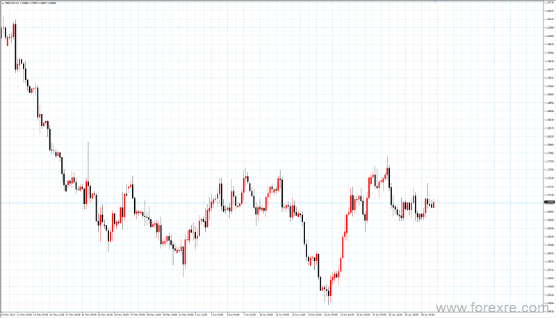 Trademax：07月01日每日市场