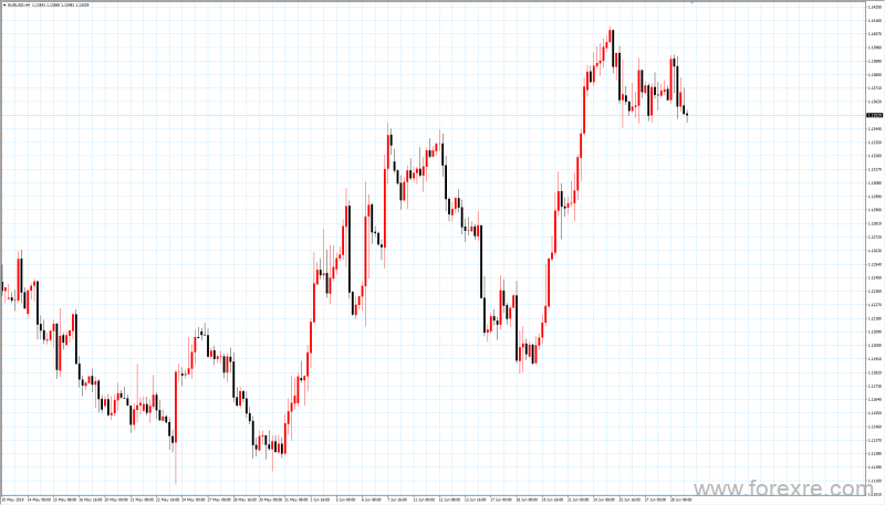 Trademax：07月01日每日市场