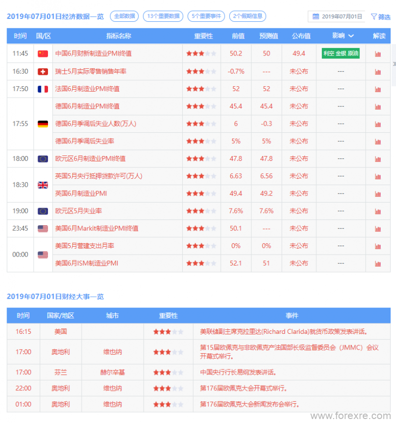 Trademax：07月01日每日市场