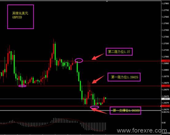 福瑞斯：黄金避险属性减弱，澳联储利率决议来袭