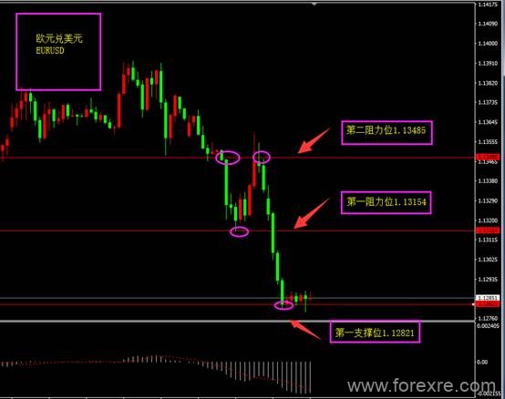 福瑞斯：黄金避险属性减弱，澳联储利率决议来袭