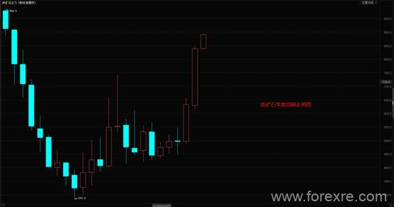 ATFX：欧佩克决定延长减产协议9个月,原油受到短暂提振