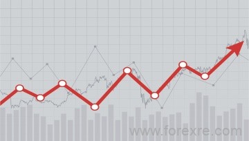 道琼斯指数、纳斯达克100指数、DAX30指数走势本周前瞻