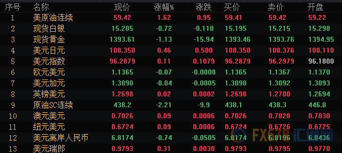 7月1日财经早餐：国际贸易传来好消息，俄罗斯与沙特同意延长OPEC+减产措施