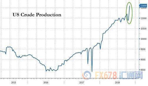 维持油价需减产至2021年？OPEC市场份额或跌破30%？沙特最终或重蹈2014年“壮举”