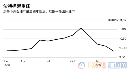 维持油价需减产至2021年？OPEC市场份额或跌破30%？沙特最终或重蹈2014年“壮举”