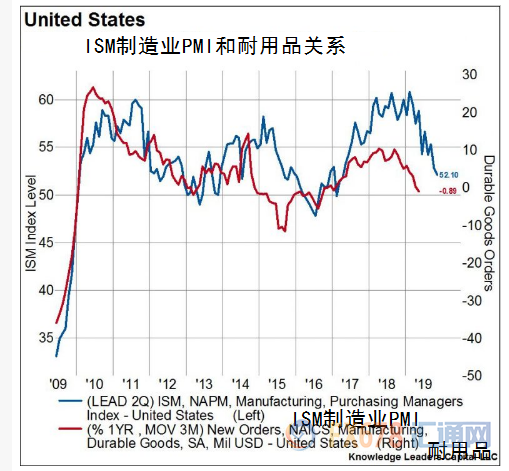 美联储或被迫加快加息？ISM制造业PMI来袭，或为美国经济衰退增添新的信号