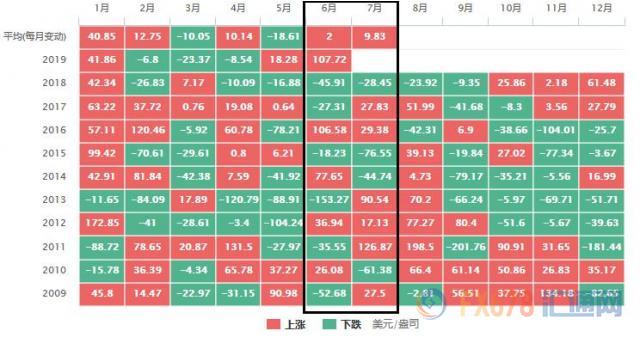 黄金T+D创七日新低！贸易与地缘风险下降，美联储目光转回国内宏观面，本周迎非农大戏