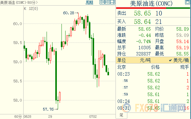 原油交易提醒：全球贸易局势向好，OPEC+延续减产稳步推进；但一大魔咒依然困扰投资者