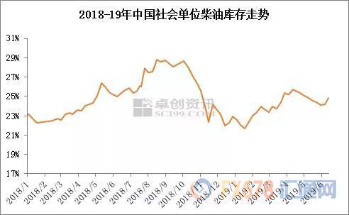 INE原油收跌，美欧经济前景不佳；有机构认为，OPEC+还是太乐观了