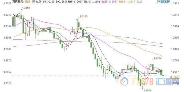 纽市盘前：欧银对降息戒急用忍，欧元冲高；脱欧负面冲击蔓延，英镑触及近两周新低