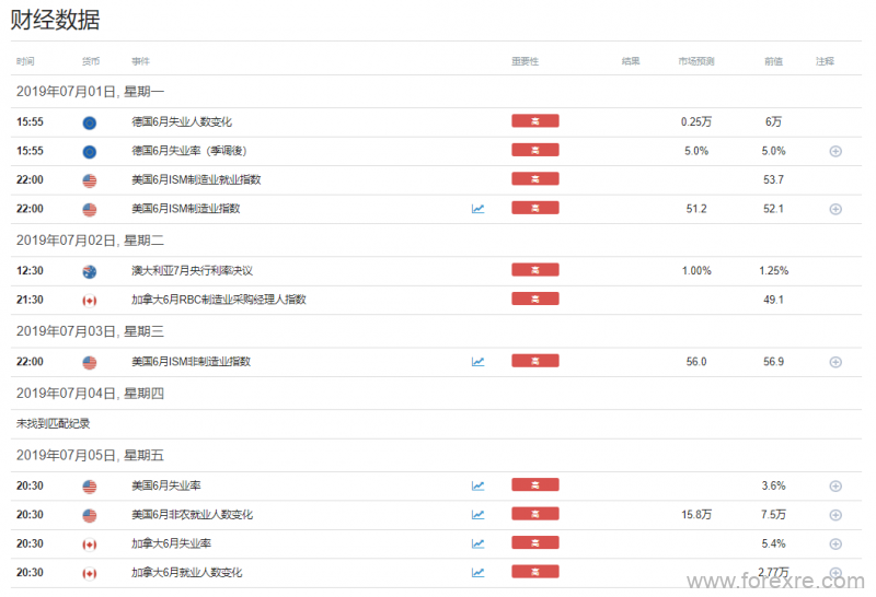 波动率报告：欧元/美元、美元/加元、澳元/日元