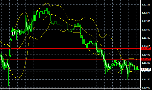 easyMarkets易信：2019年5月31日非美触底反弹,貌似空头有兑现利润嫌疑