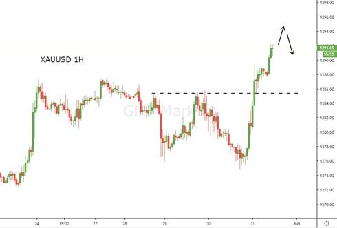 GMT Markets：黄金隔夜大涨15美金，原油再现断崖式下跌