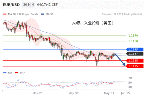 兴业投资：2019年5月31日主要产品技术更新