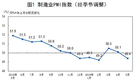 ATFX：我国官方制造业PMI数据大降,美对墨西哥加征关税5%