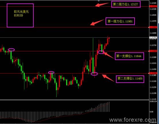 ForexClub福瑞斯：福瑞斯每日技术解盘0603