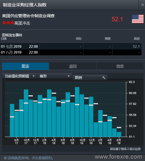 CMC Markets：美元回调顺应特朗普“心声”