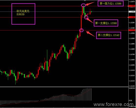 ForexClub福瑞斯：福瑞斯每日技术解盘0604