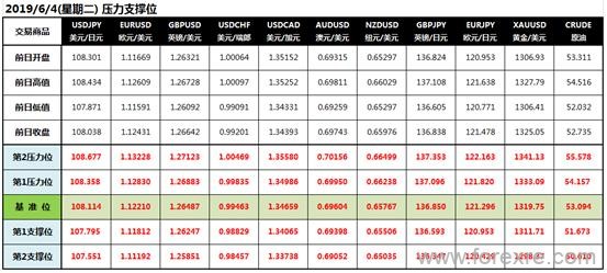 CWG Markets：美国数据不佳美元重挫避险情绪高涨黄金飙升