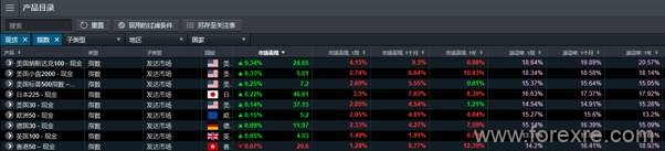 CMC Markets：反弹难以持续